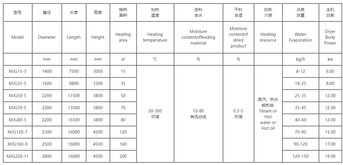 樹(shù)脂真空干燥機技術(shù)參數