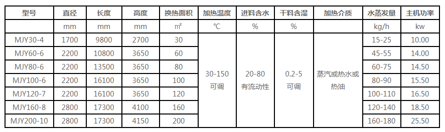 糖漿真空低溫干燥機技術(shù)參數
